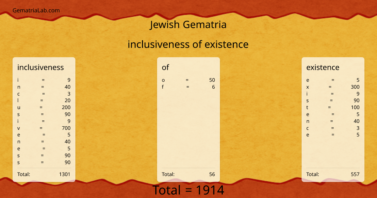 inclusiveness of existence in jewish Gematria
